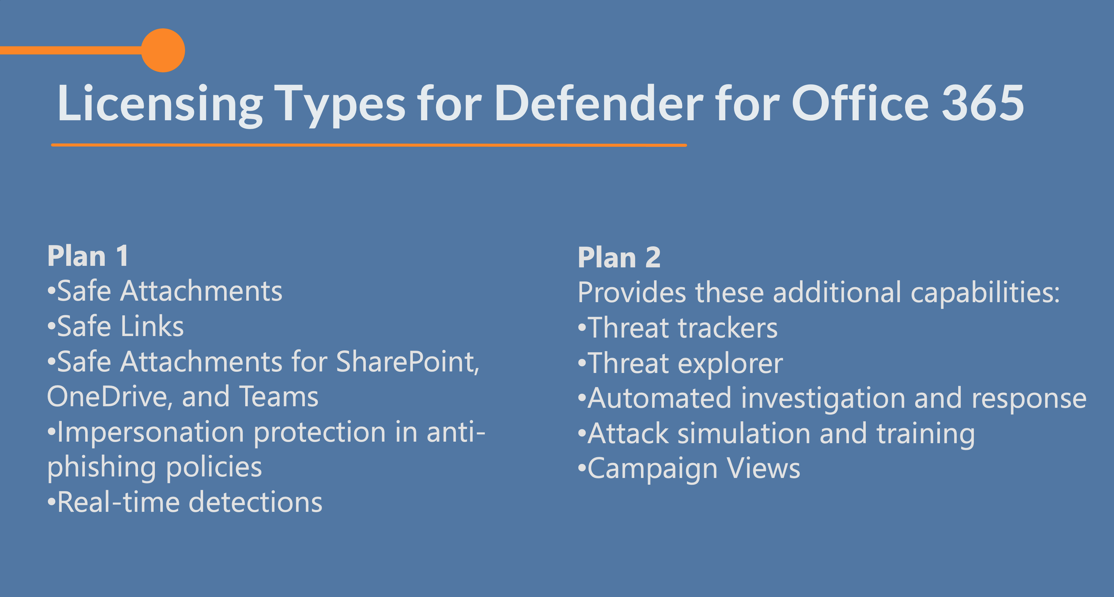 Microsoft Defender For Office 365: Everything You Need To Know